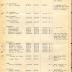 Annual Muster Roll of Company L, 15th Infantry