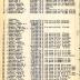 Annual Muster Roll of Company G, 369th Infantry