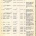 Annual Muster Roll of Company F, 369th Infantry