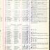 Annual Muster Roll of Company F, 369th Infantry