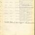 Annual Muster Roll of Company G, 369th Infantry