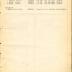 Annual Muster Roll of Company L, 15th Infantry