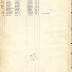 Annual Muster Roll of Company L, 15th Infantry