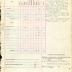 Annual Muster Roll of Company C, 369th Infantry