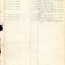 Annual Muster Roll of Company C, 369th Infantry