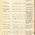 Roster of Company G, 15th Infantry
