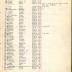 Annual Muster Roll of Company L, 15th Infantry