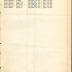 Roster of Company G, 15th Infantry