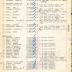 Annual Muster Roll of Company G, 369th Infantry