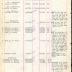 Annual Muster Roll of Company G, 369th Infantry