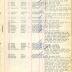 Annual Muster Roll of Company G, 369th Infantry