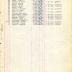 Annual Muster Roll of Company G, 369th Infantry