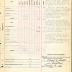 Annual Muster Roll of Company H, 369th Infantry