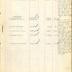 Annual Muster Roll of Company G, 369th Infantry