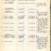 Annual Muster Roll of Company G, 369th Infantry