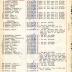 Annual Muster Roll of Company G, 369th Infantry