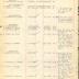 Annual Muster Roll of Company G, 369th Infantry