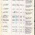 Annual Muster Roll of Company H, 369th Infantry