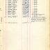 Annual Muster Roll of Company H, 369th Infantry