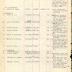 Annual Muster Roll of Company H, 369th Infantry