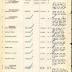 Annual Muster Roll of Company H, 369th Infantry