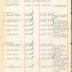 Annual Muster Roll of Company H, 369th Infantry