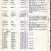 Annual Muster Roll of Company H, 369th Infantry