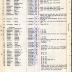 Annual Muster Roll of Company H, 369th Infantry