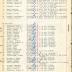 Annual Muster Roll of Company H, 369th Infantry