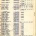 Annual Muster Roll of Company H, 369th Infantry