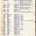 Annual Muster Roll of Company H, 369th Infantry