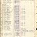 Annual Muster Roll of Company H, 369th Infantry