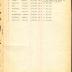 Annual Muster Roll of 3rd Battalion Headquarters, 369th Infantry
