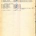 Annual Muster Roll of Headquarters and Headquarters Company 3rd Battalion, 369th Infantry