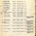 Annual Muster Roll of Company I, 15th Infantry