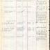 Annual Muster Roll of 3rd Battalion Company, 369th Infantry