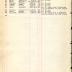 Roster of Company E, 15th Infantry