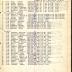 Roster of Company E, 15th Infantry