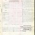 Annual Muster Roll of 3rd Battalion Company, 369th Infantry