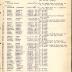 Roster of Company E, 15th Infantry