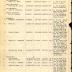 Roster of Company E, 15th Infantry