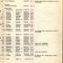 Annual Muster Roll of Company I, 15th Infantry