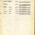 Annual Muster Roll of Company I, 15th Infantry