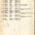 Annual Muster Roll of Company I, 15th Infantry