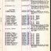 Annual Muster Roll of Company I, 369th Infantry