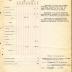 Annual Muster Roll of Company I, 15th Infantry