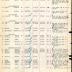 Annual Muster Roll of Company K, 369th Infantry