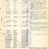 Annual Muster Roll of Company K, 369th Infantry