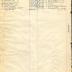 Annual Muster Roll of Company K, 369th Infantry