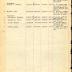 Roster of Company F, 15th Infantry